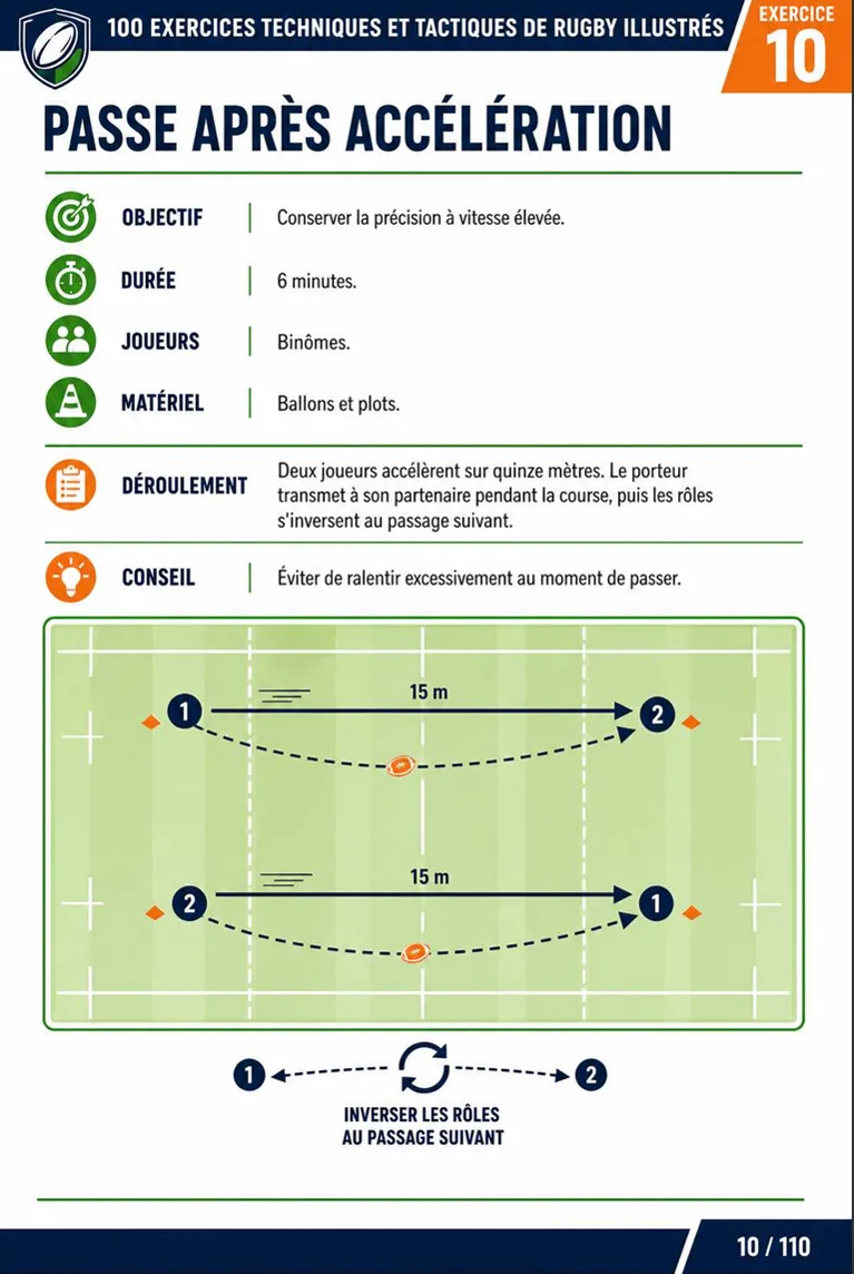 Page de la guide d’exercices de rugby 3