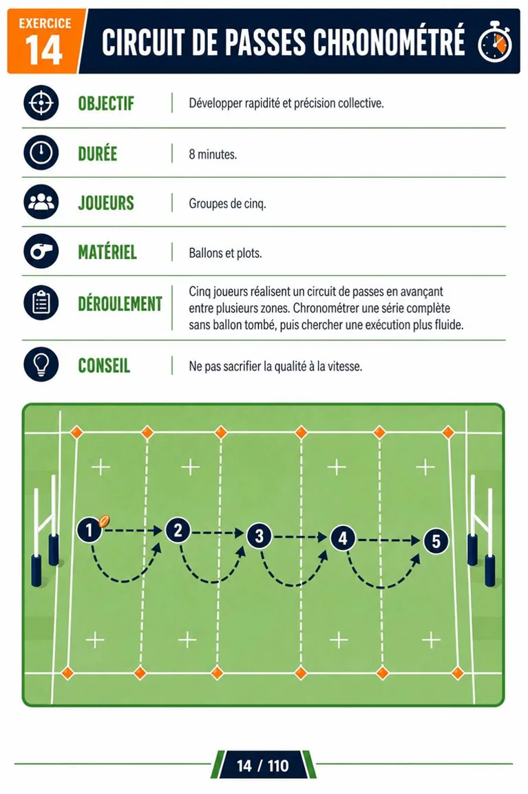 Page de la guide d’exercices de rugby 5