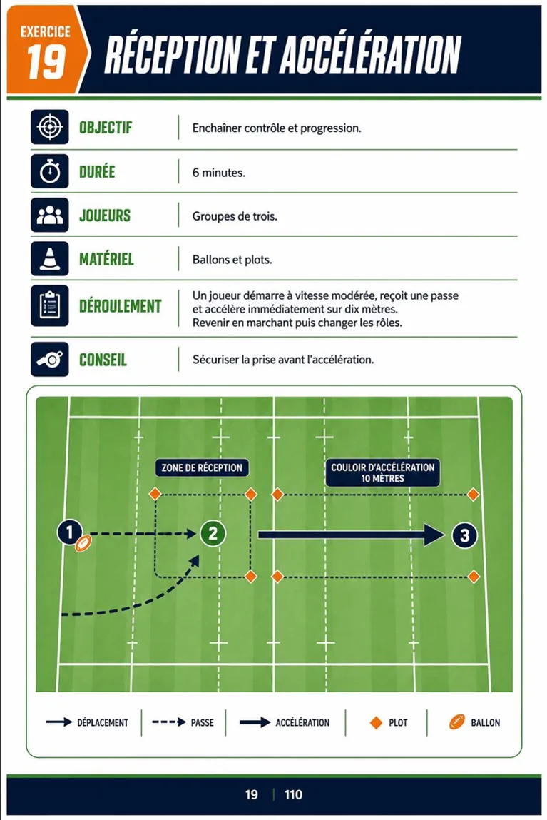 Page de la guide d’exercices de rugby 6
